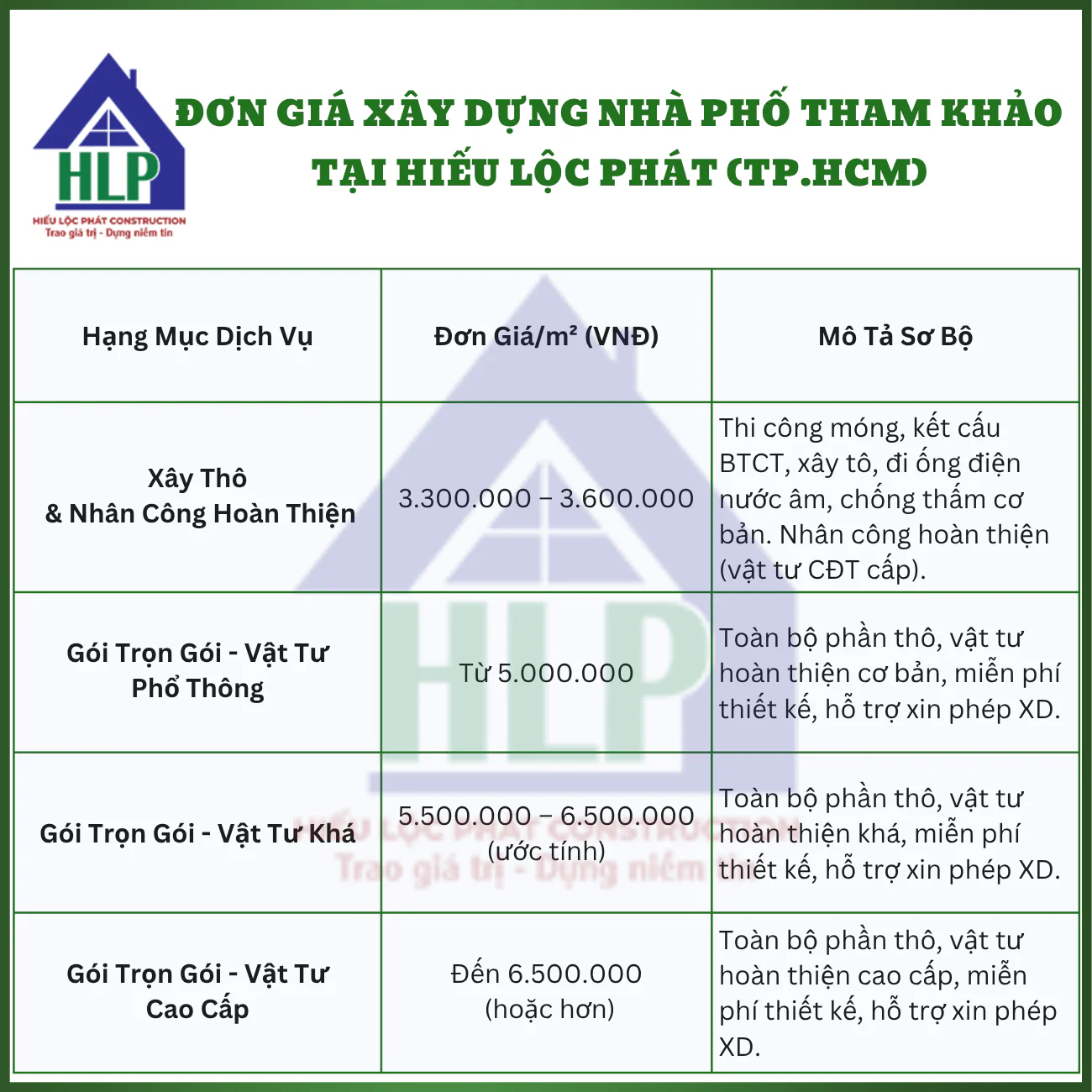 Bảng giá tham khảo xây nhà phố 2025 tại Hiếu Lộc Phát