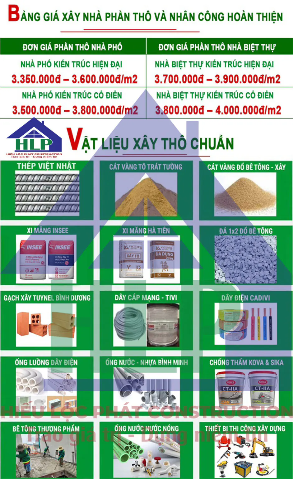 Bảng giá thi công THAM KHẢO và vật tư tại HIẾU LỘC PHÁT