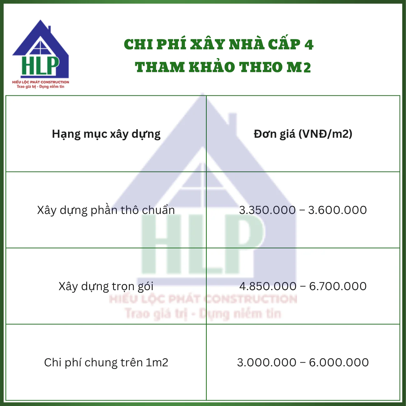 Đơn giá xây dựng nhà cấp 4 tham khảo theo m2